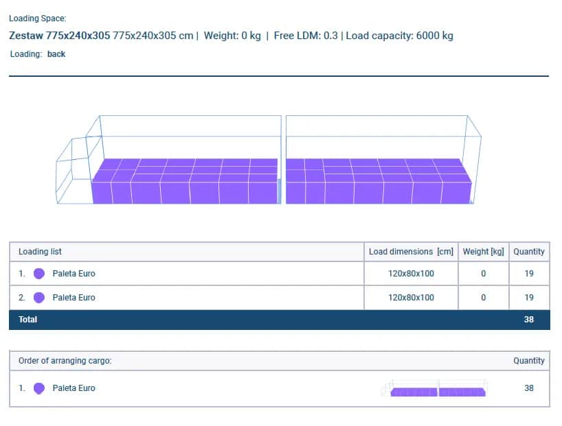 Ile palet wchodzi na naczepę? Odkryj maksymalne możliwości ładunku