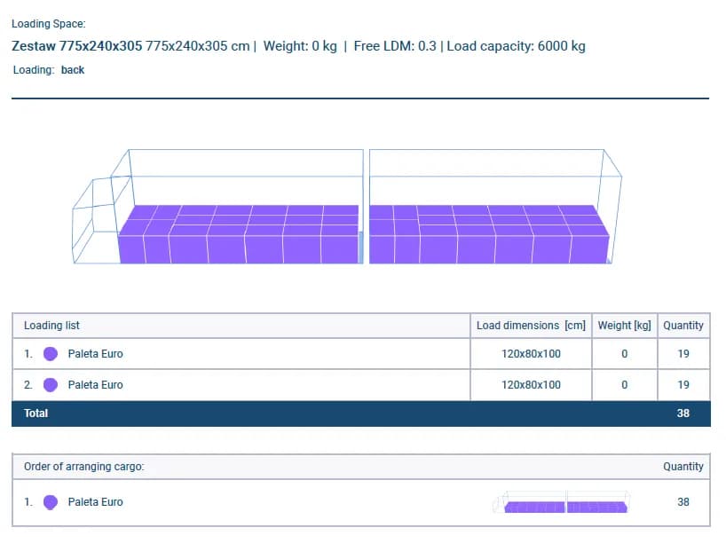 Ile palet wchodzi na naczepę? Odkryj maksymalne możliwości ładunku