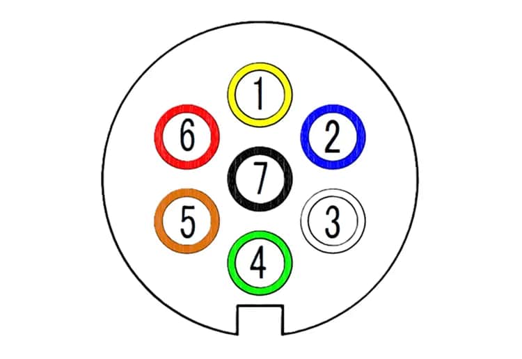 Od czego jest żółty przewód w naczepie i jak uniknąć problemów?