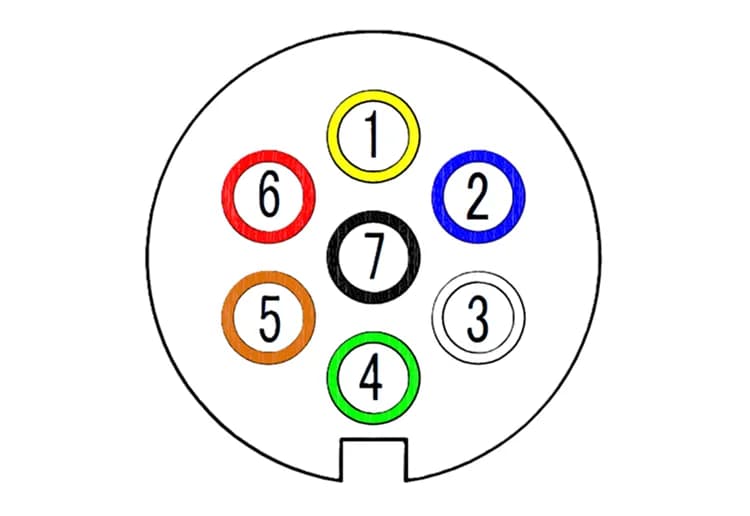 Od czego jest żółty przewód w naczepie i jak uniknąć problemów?