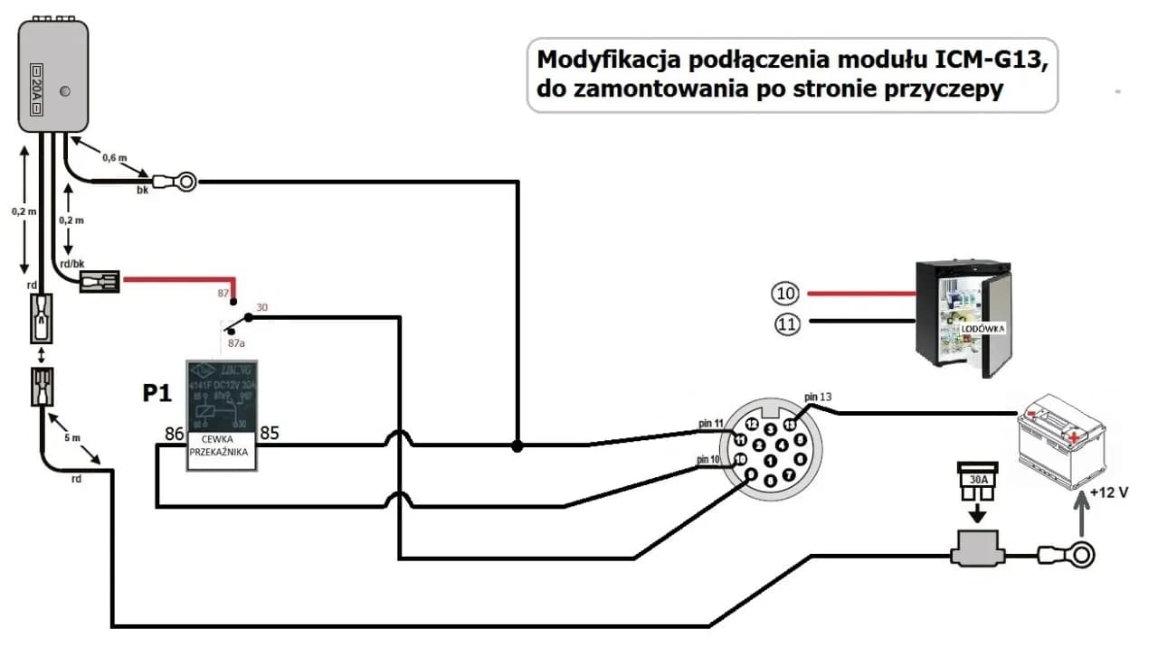 Jak podłączyć przyczepę kempingową - uniknij najczęstszych błędów