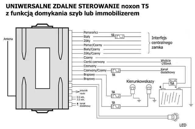 Jak sprawdzić siłownik centralnego zamka i uniknąć kosztownych napraw