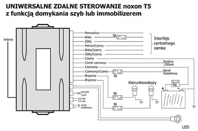Jak zamontować centralny zamek na pilota i uniknąć problemów z instalacją